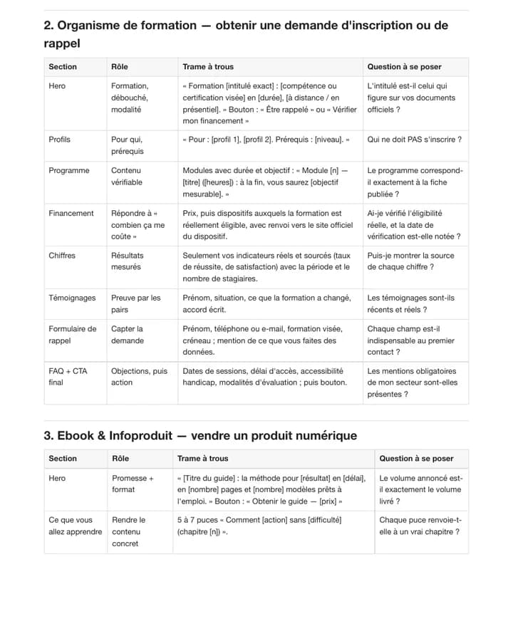 Page des trames de copywriting : section, rôle, trame à trous, question à se poser
